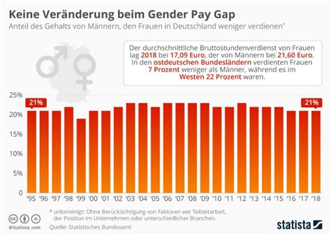 gender pay gap gründe